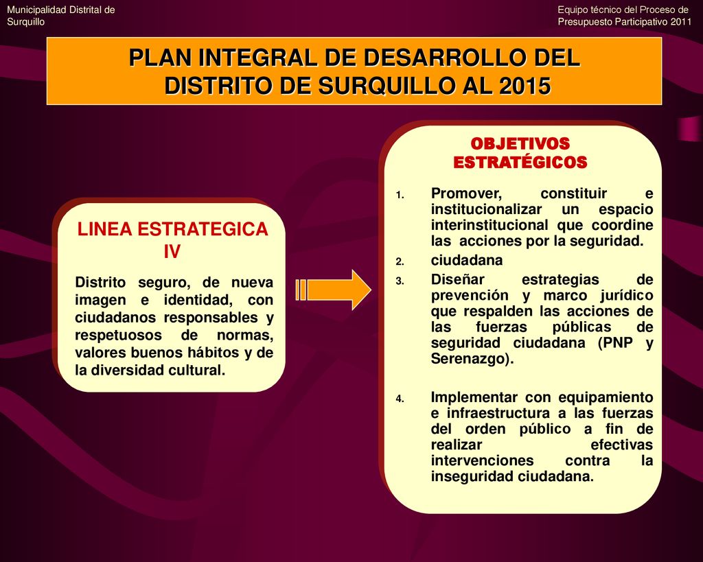 PLAN INTEGRAL DE DESARROLLO DEL DISTRITO DE SURQUILLO AL 2015