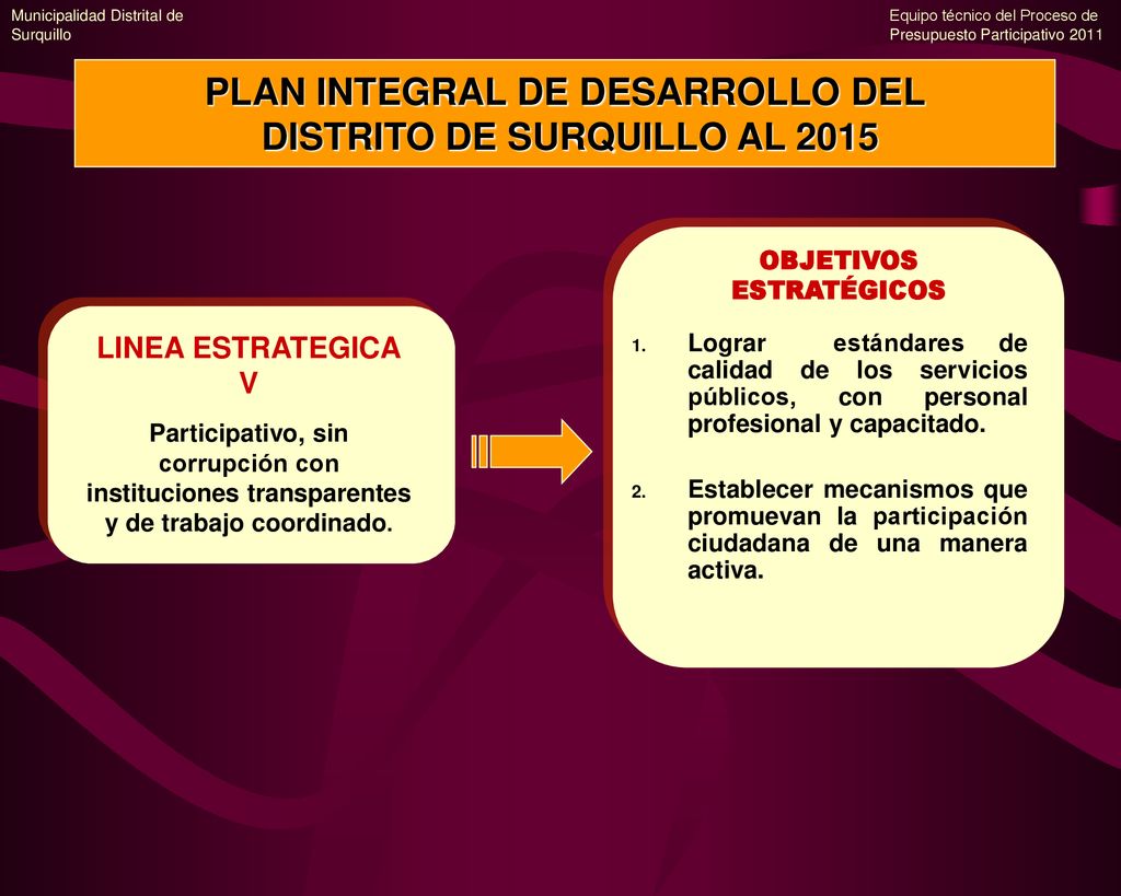 PLAN INTEGRAL DE DESARROLLO DEL DISTRITO DE SURQUILLO AL 2015
