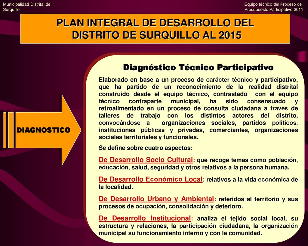 PLAN INTEGRAL DE DESARROLLO DEL DISTRITO DE SURQUILLO AL 2015