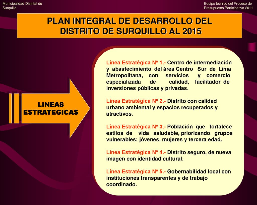 PLAN INTEGRAL DE DESARROLLO DEL DISTRITO DE SURQUILLO AL 2015