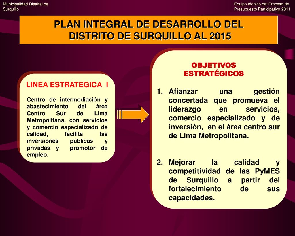 PLAN INTEGRAL DE DESARROLLO DEL DISTRITO DE SURQUILLO AL 2015