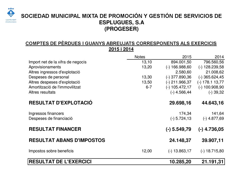 SOCIEDAD MUNICIPAL MIXTA DE PROMOCIÓN Y GESTIÓN DE SERVICIOS DE ESPLUGUES, S.A (PROGESER)