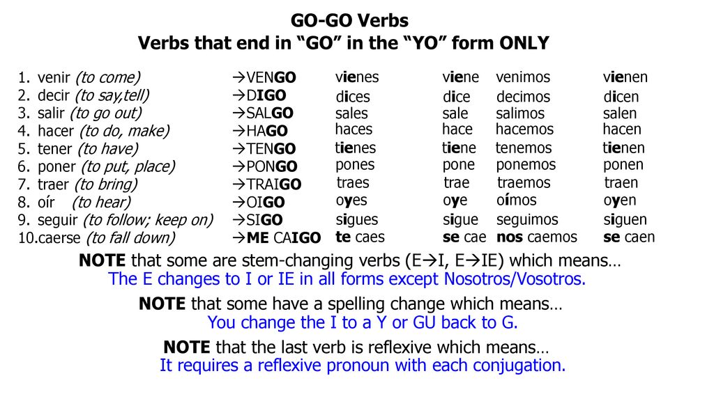 Verbs that end in GO in the YO form ONLY