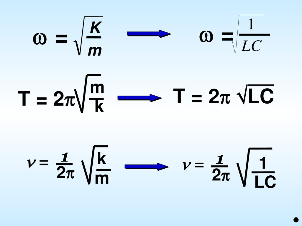  =  = T = 2 LC T = 2 m k  = 1 2 k m  = 1 2 LC K m