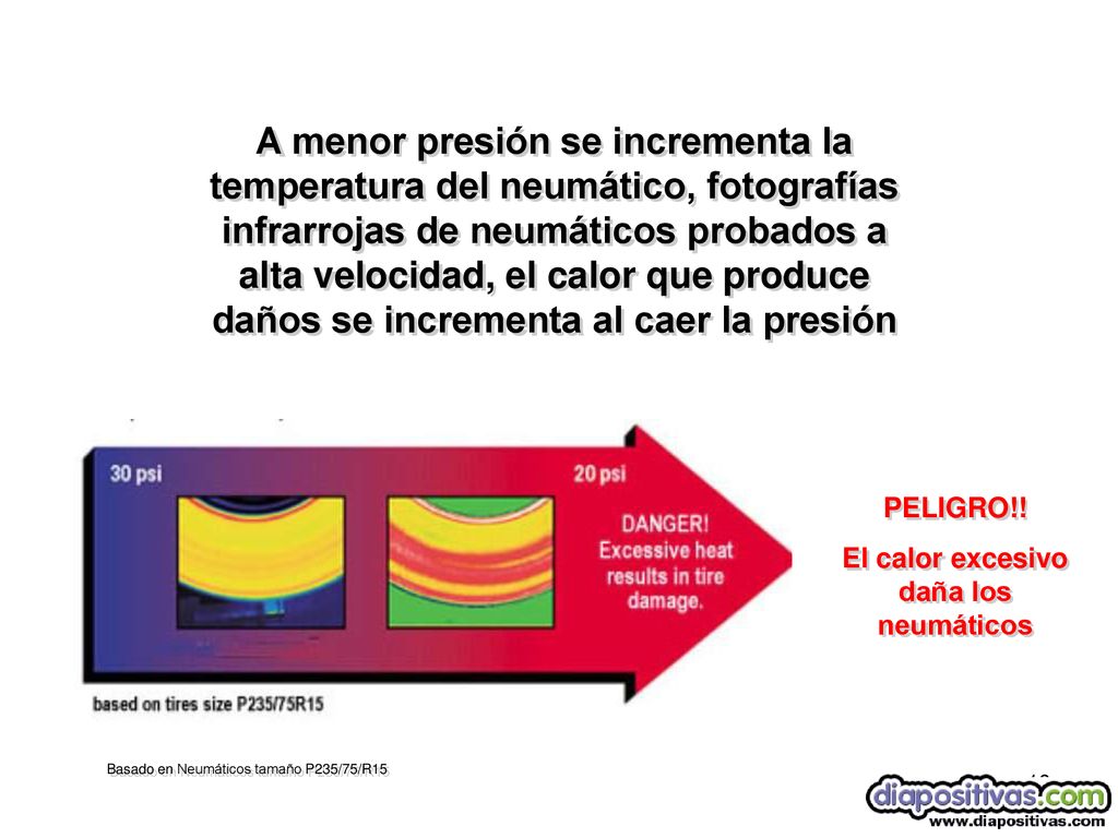 SEGURIDAD DE NEUMATICOS El calor excesivo daña los neumáticos