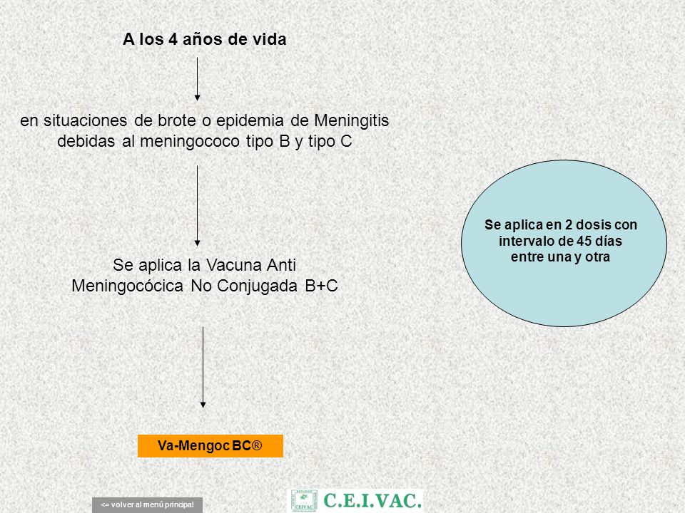 Se aplica en 2 dosis con intervalo de 45 días entre una y otra