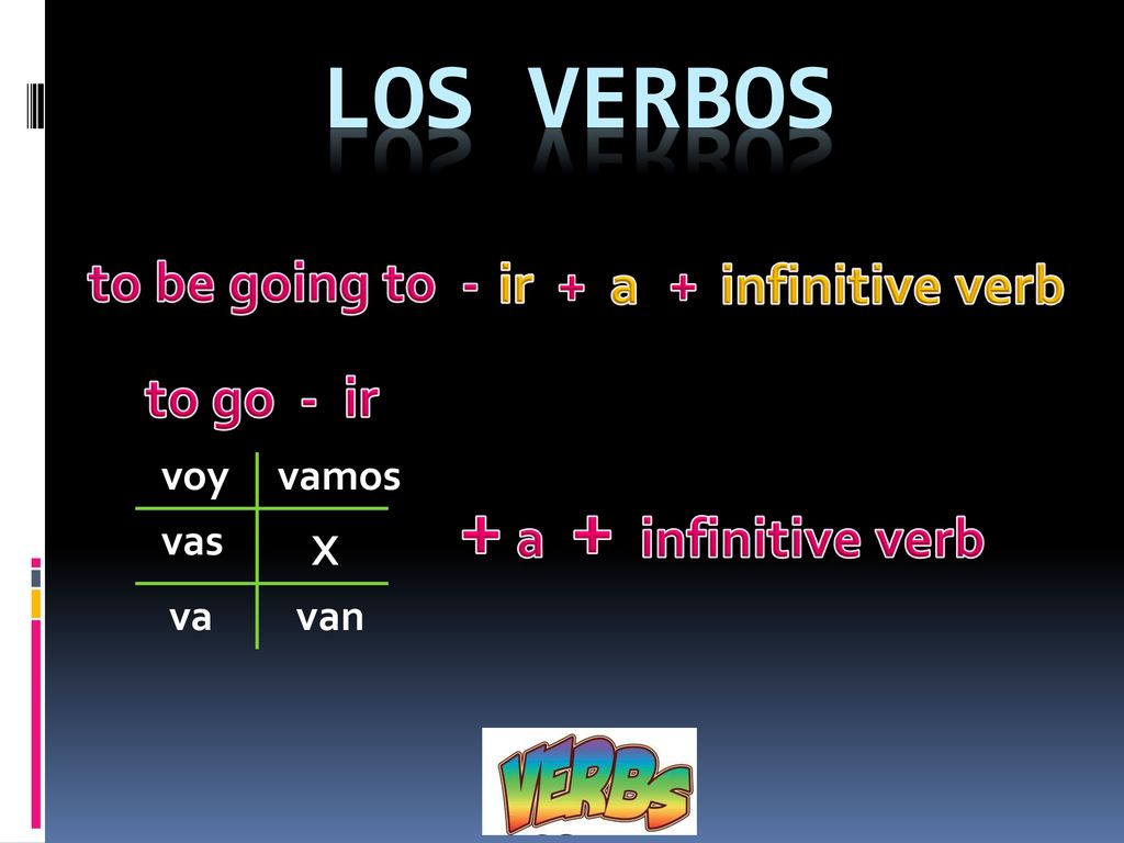 Los verbos + a + infinitive verb to be going to - ir + a +