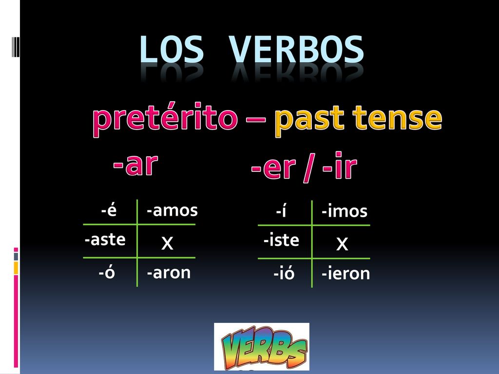 Los verbos pretérito – past tense -ar -er / -ir -é -amos -í -imos
