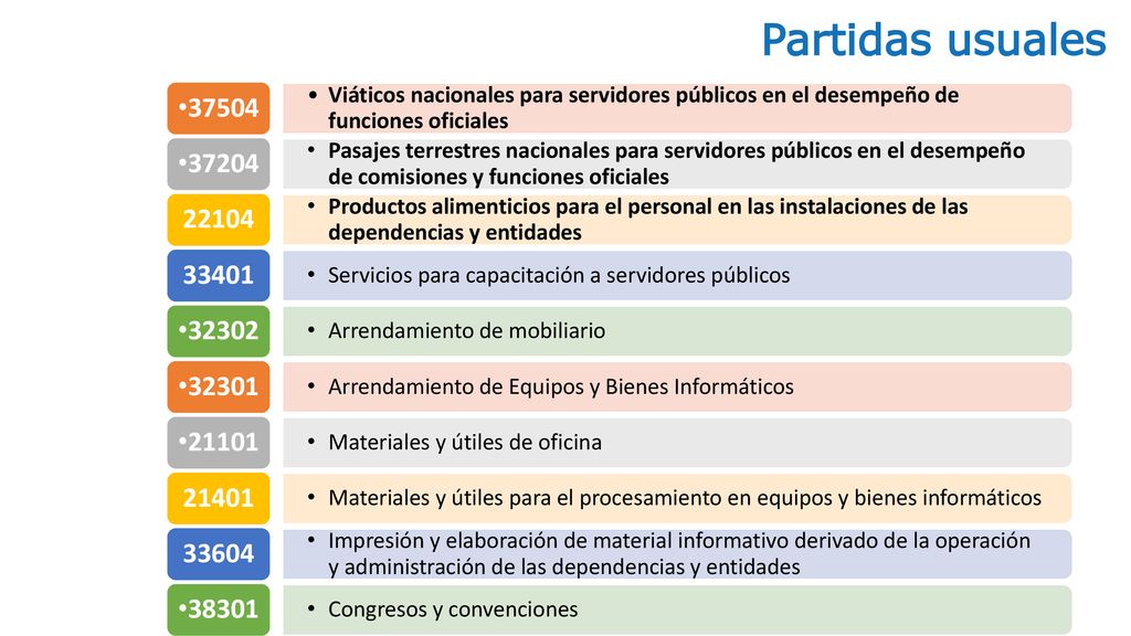Partidas usuales Viáticos nacionales para servidores públicos en el desempeño de funciones oficiales.
