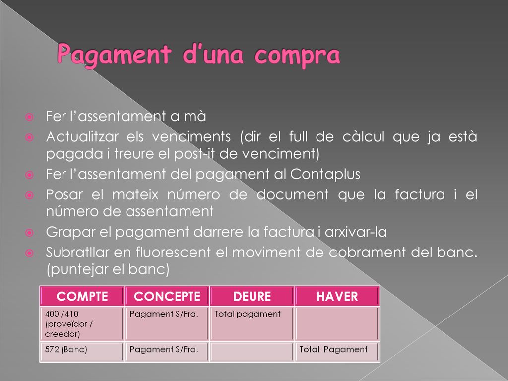 Fer l’assentament a mà Actualitzar els venciments (dir el full de càlcul que ja està pagada i treure el post-it de venciment)