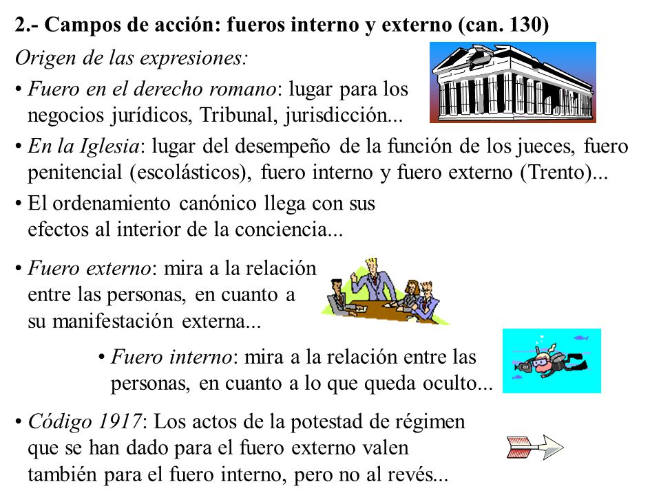 2.- Campos de acción: fueros interno y externo (can. 130)