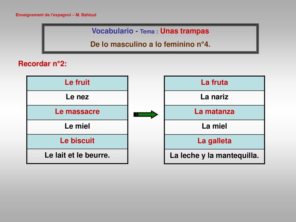 De lo masculino a lo feminino n°4. La leche y la mantequilla.