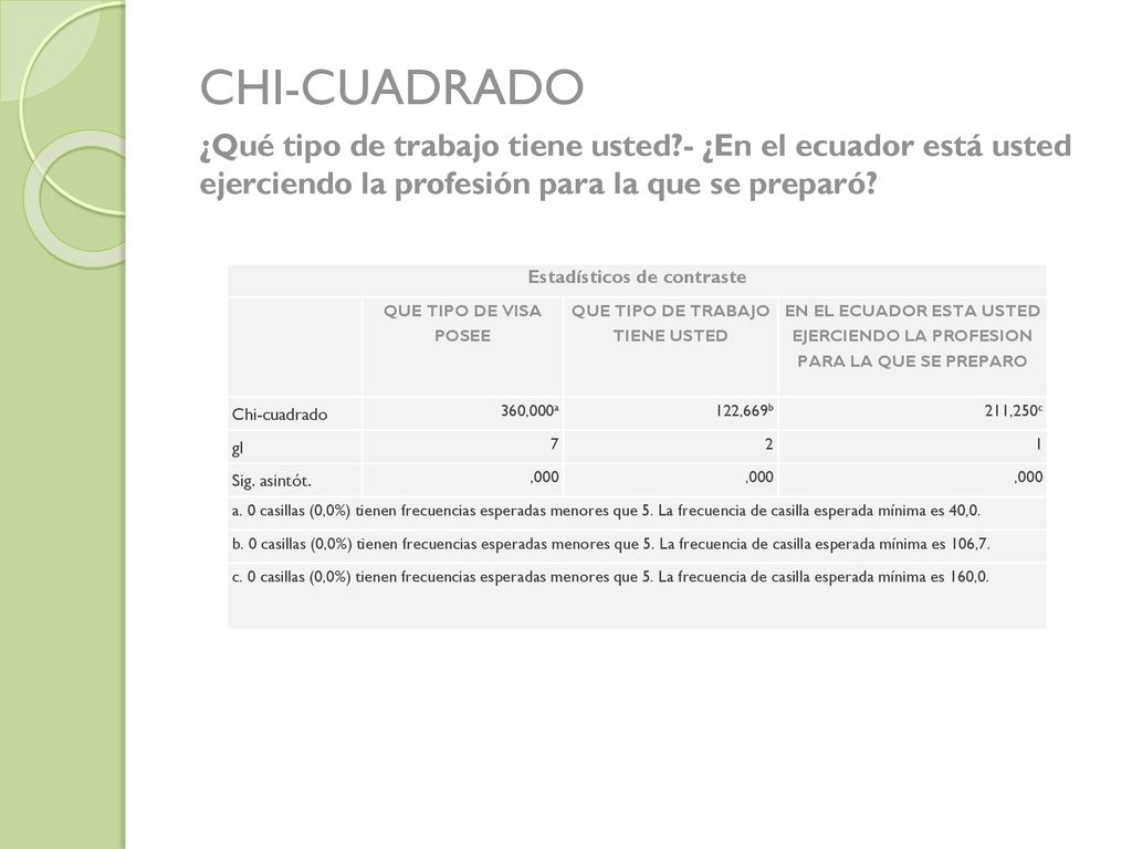 Estadísticos de contraste QUE TIPO DE TRABAJO TIENE USTED