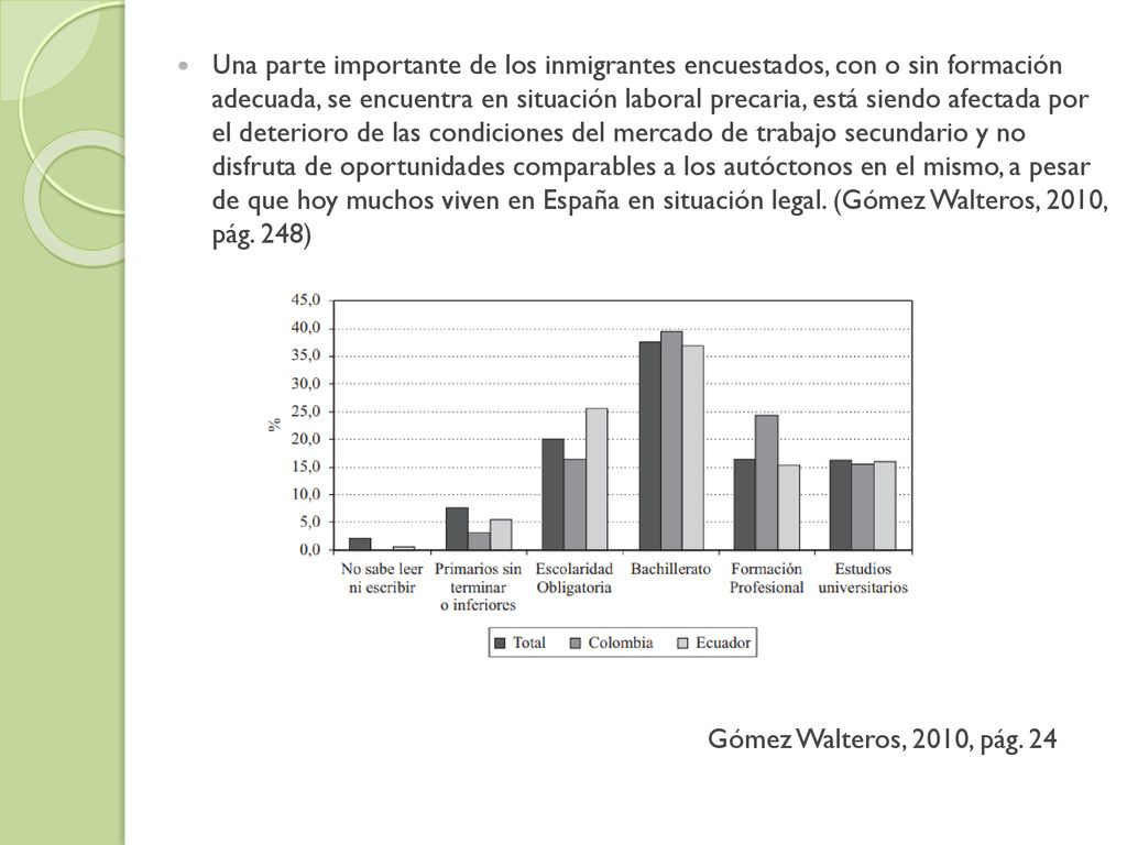 Una parte importante de los inmigrantes encuestados, con o sin formación adecuada, se encuentra en situación laboral precaria, está siendo afectada por el deterioro de las condiciones del mercado de trabajo secundario y no disfruta de oportunidades comparables a los autóctonos en el mismo, a pesar de que hoy muchos viven en España en situación legal. (Gómez Walteros, 2010, pág. 248)