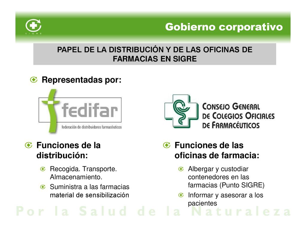 PAPEL DE LA DISTRIBUCIÓN Y DE LAS OFICINAS DE FARMACIAS EN SIGRE
