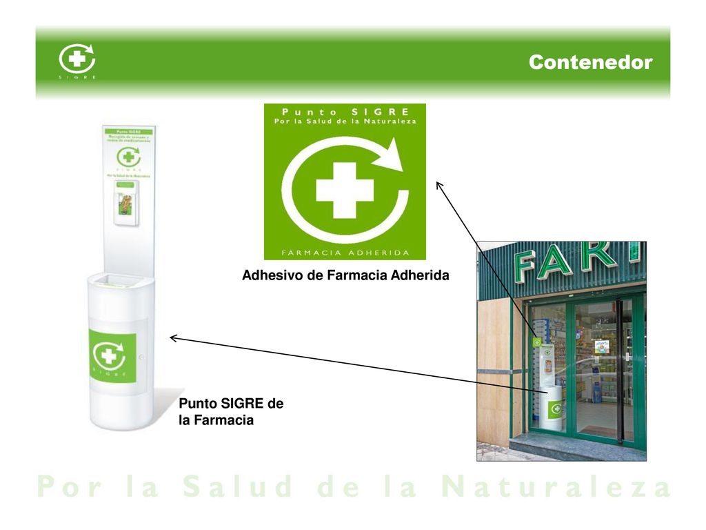 Contenedor Adhesivo de Farmacia Adherida Punto SIGRE de la Farmacia