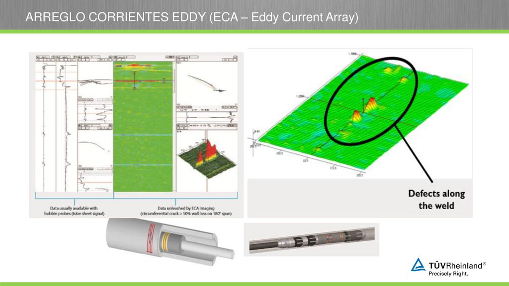 ARREGLO CORRIENTES EDDY (ECA – Eddy Current Array)