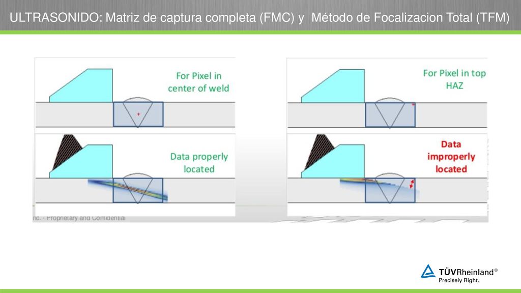 ULTRASONIDO: Matriz de captura completa (FMC) y Método de Focalizacion Total (TFM)