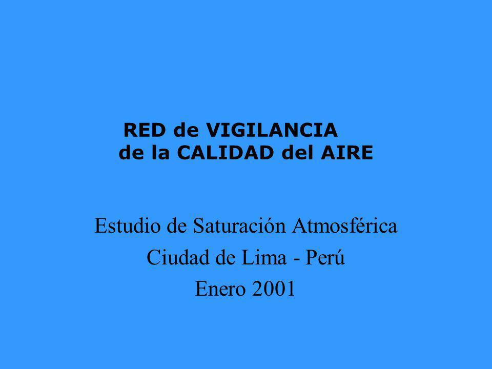 RED de VIGILANCIA de la CALIDAD del AIRE