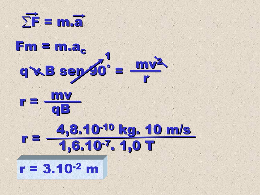 F = m.a Fm = m.ac mv2 q v B sen 90˚ = r mv r = qB
