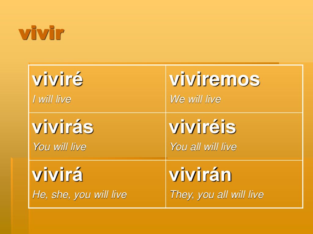 viviré viviremos vivirás viviréis vivirá vivirán vivir I will live