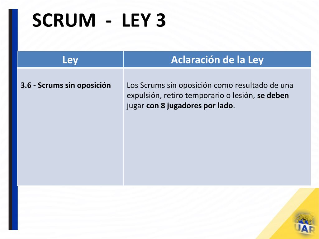 Scrum - Ley 3 Ley Aclaración de la Ley Scrums sin oposición