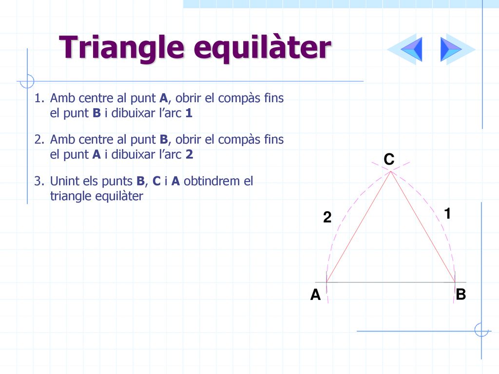Triangle equilàter Amb centre al punt A, obrir el compàs fins el punt B i dibuixar l’arc 1.