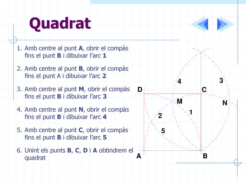 Quadrat Amb centre al punt A, obrir el compàs fins el punt B i dibuixar l’arc 1.