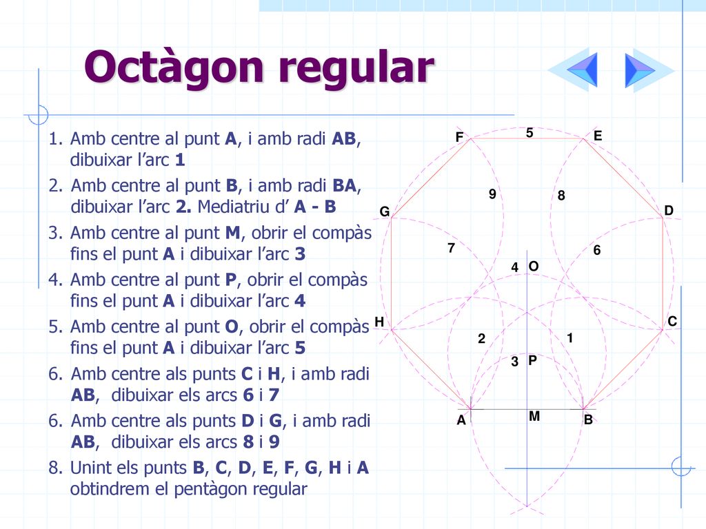 Octàgon regular Amb centre al punt A, i amb radi AB, dibuixar l’arc 1