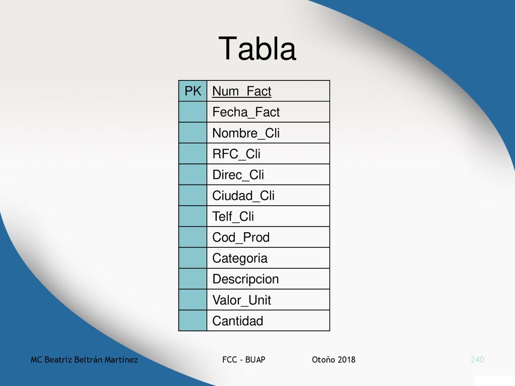 Tabla PK Num_Fact Fecha_Fact Nombre_Cli RFC_Cli Direc_Cli Ciudad_Cli