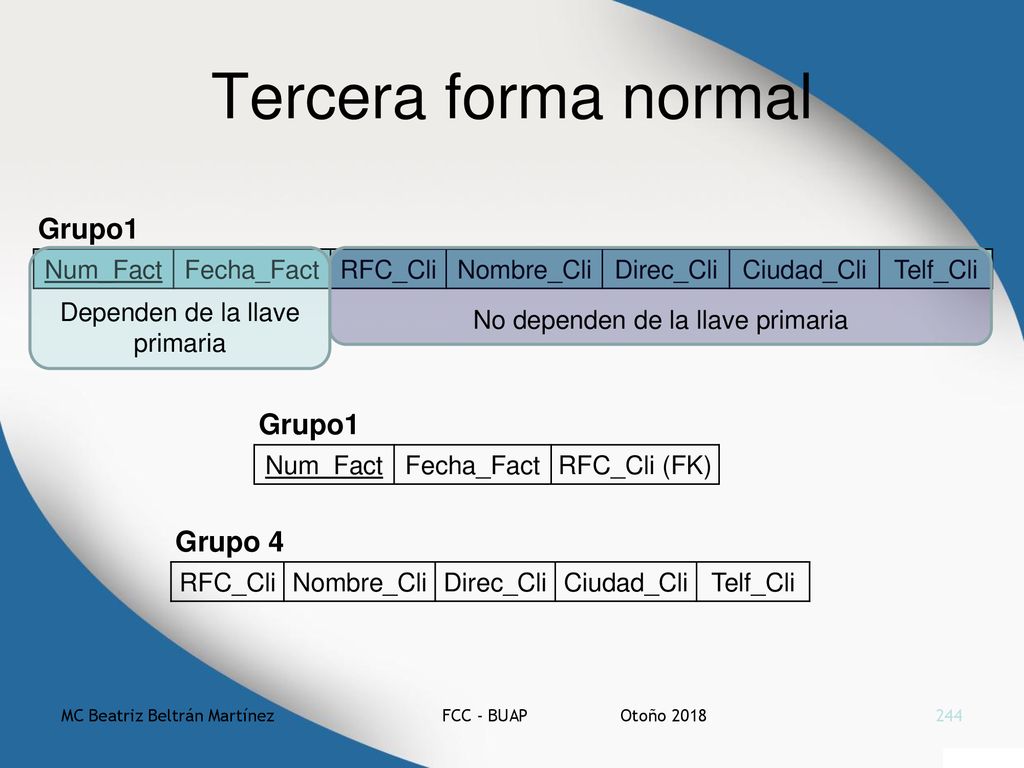 Tercera forma normal Grupo1 Grupo1 Grupo 4 Num_Fact Fecha_Fact RFC_Cli