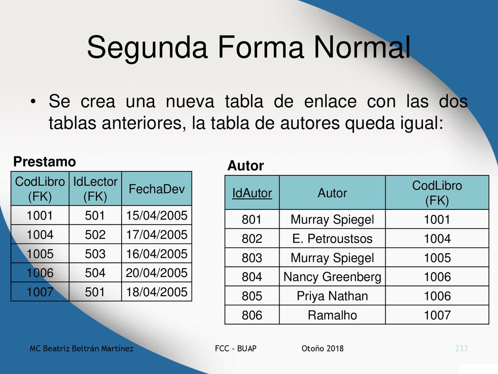 Segunda Forma Normal Se crea una nueva tabla de enlace con las dos tablas anteriores, la tabla de autores queda igual: