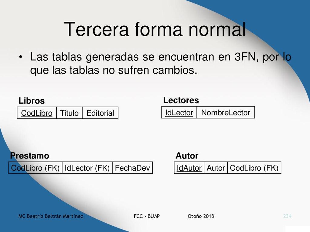 Tercera forma normal Las tablas generadas se encuentran en 3FN, por lo que las tablas no sufren cambios.