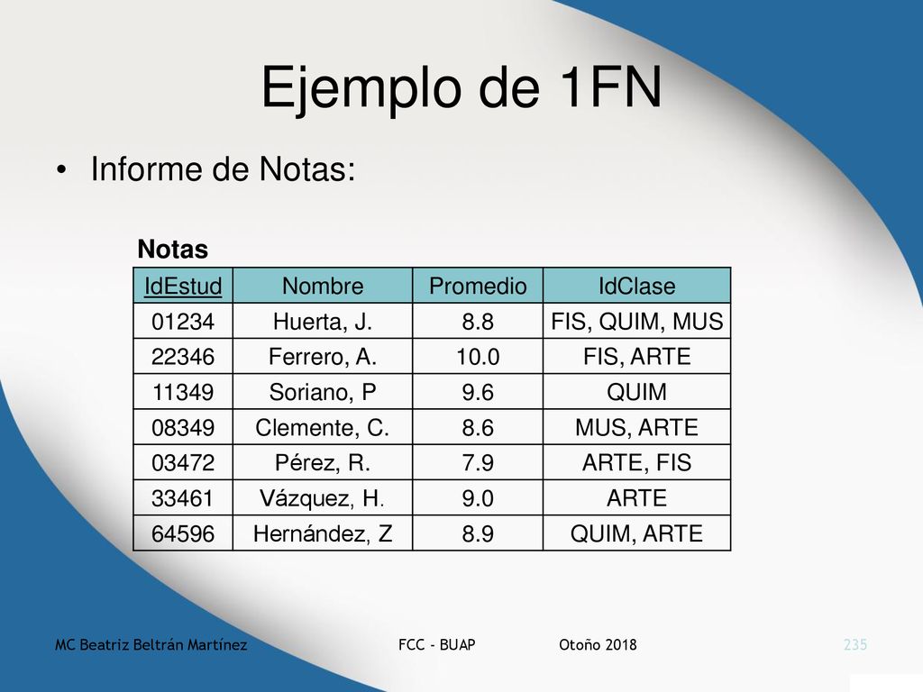 Ejemplo de 1FN Informe de Notas: Notas IdEstud Nombre Promedio IdClase