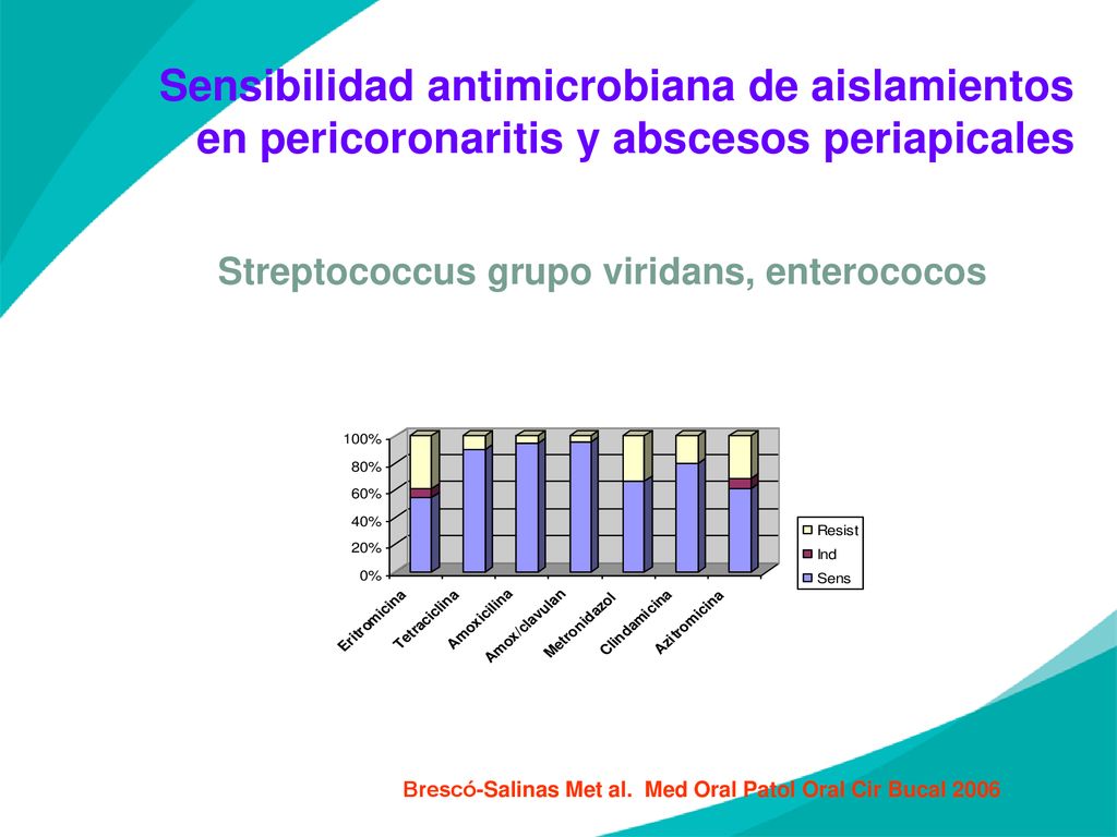 Sensibilidad antimicrobiana de aislamientos en pericoronaritis y abscesos periapicales