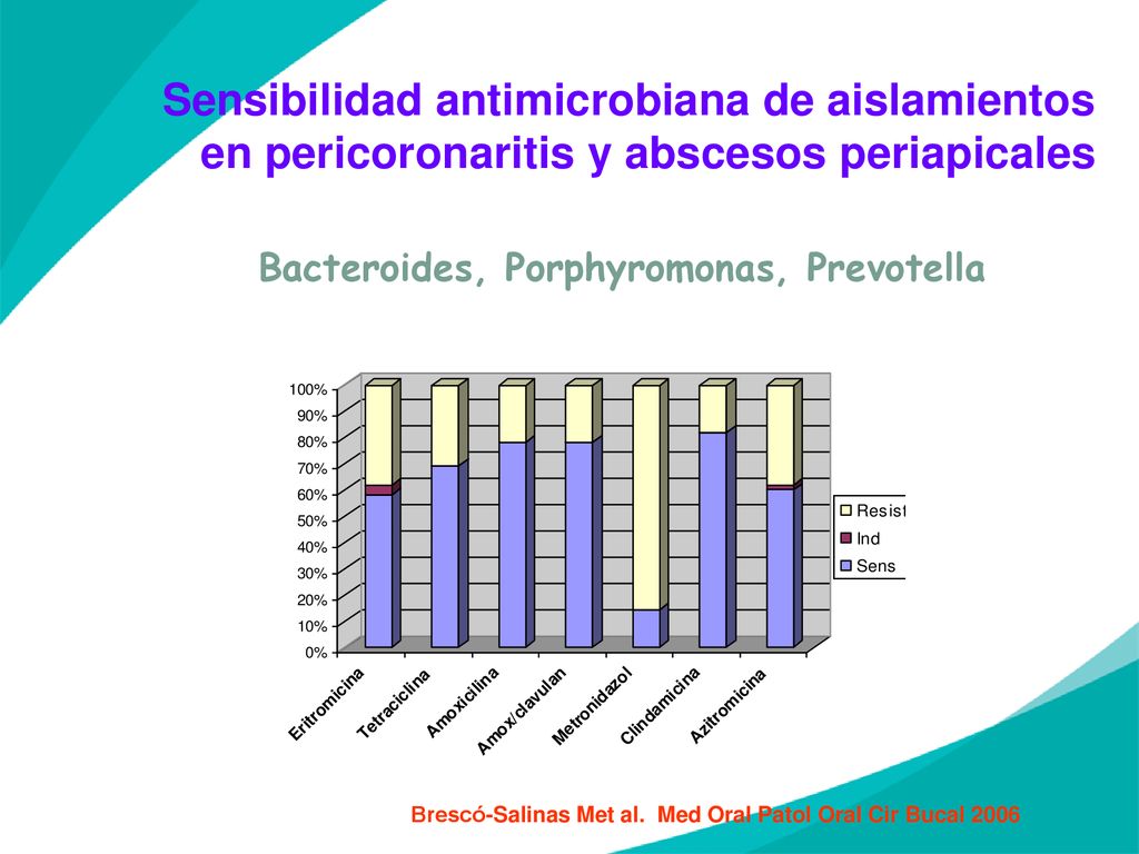 Sensibilidad antimicrobiana de aislamientos en pericoronaritis y abscesos periapicales