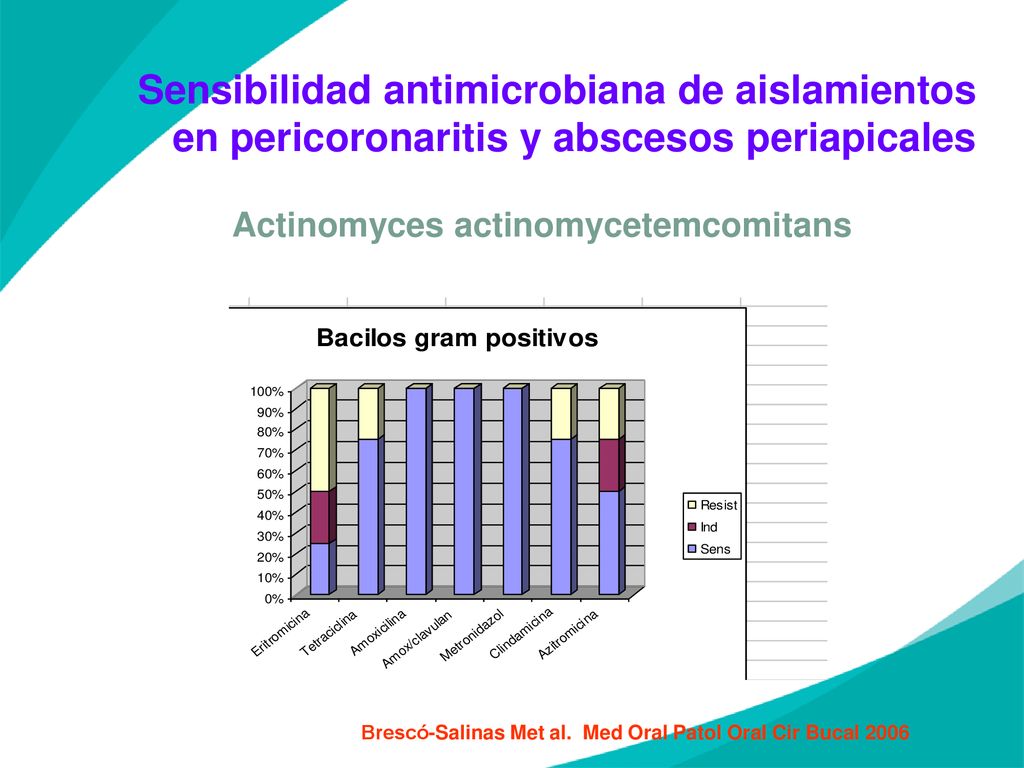 Sensibilidad antimicrobiana de aislamientos en pericoronaritis y abscesos periapicales