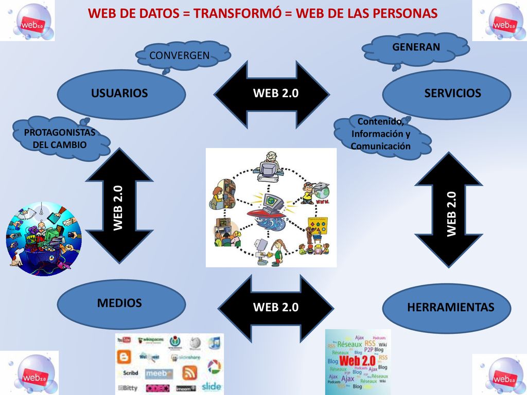 Contenido, Información y Comunicación PROTAGONISTAS DEL CAMBIO