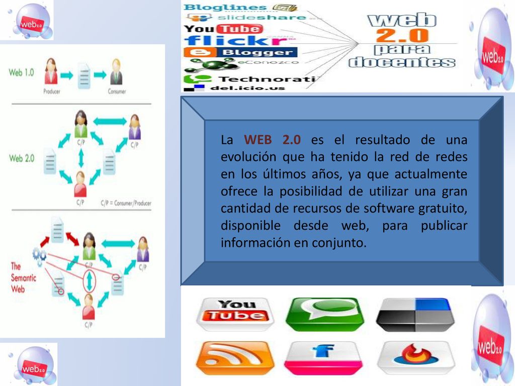 La WEB 2.0 es el resultado de una evolución que ha tenido la red de redes en los últimos años, ya que actualmente ofrece la posibilidad de utilizar una gran cantidad de recursos de software gratuito, disponible desde web, para publicar información en conjunto.