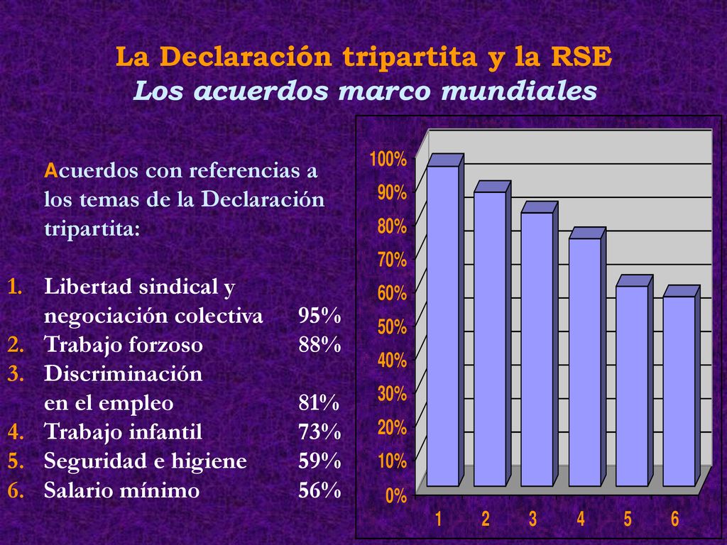 La Declaración tripartita y la RSE Los acuerdos marco mundiales