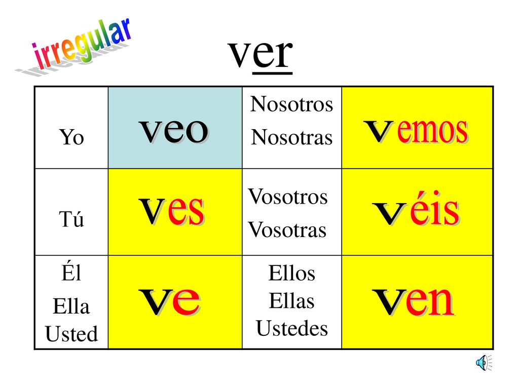 ver irregular veo v emos éis v es v v e v en Yo Nosotros Nosotras Tú