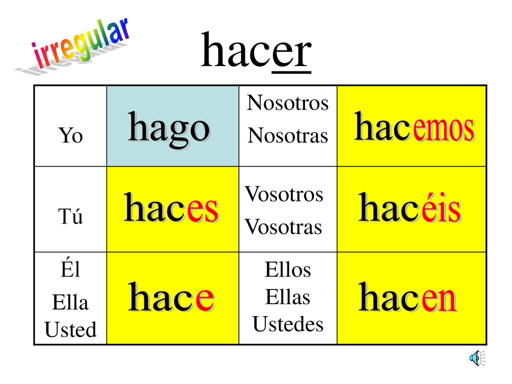 hacer irregular hago hac emos hac hac éis es hac hac e en Yo Nosotros