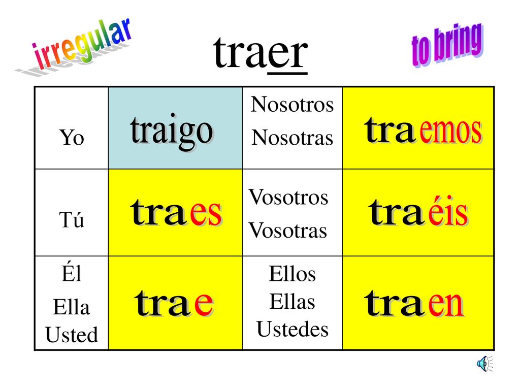 traer to bring irregular traigo tra emos éis tra tra es tra tra e en