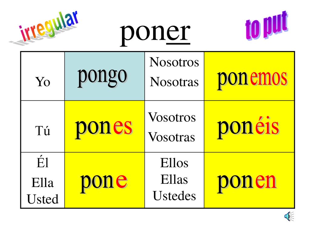 poner to put irregular pongo pon emos éis pon es pon pon e pon en Yo