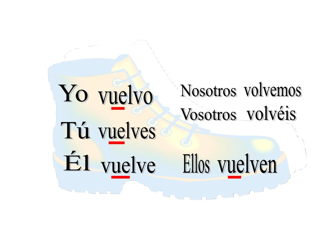 volvemos Yo vuelvo Nosotros volvéis Vosotros Tú vuelves Él Ellos vuelven vuelve