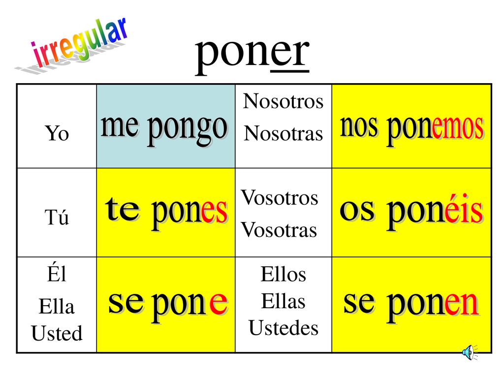 poner irregular me pongo nos pon emos éis te pon es os pon se pon e se