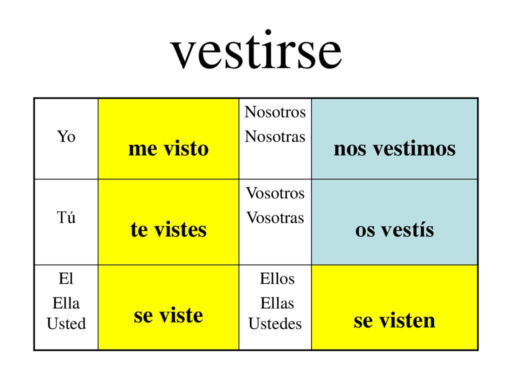 vestirse me visto nos vestimos te vistes os vestís se viste se visten