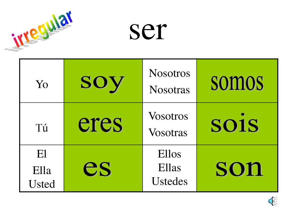 ser irregular soy somos sois eres es son Yo Nosotros Nosotras Tú