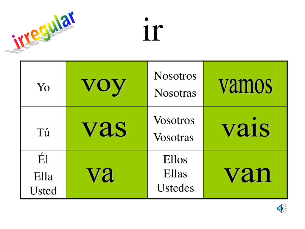 ir irregular voy vamos vais vas va van Yo Nosotros Nosotras Tú
