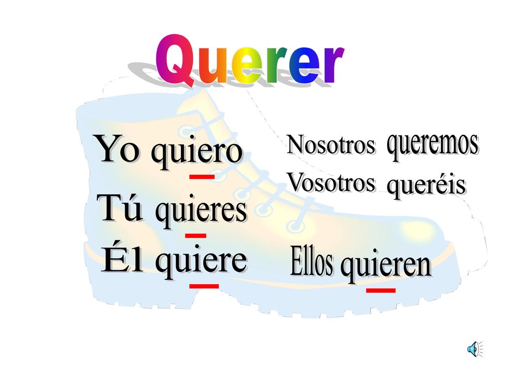 Querer Yo quiero Nosotros queremos Vosotros queréis Tú quieres Él quiere Ellos quieren